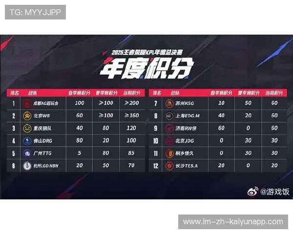 KPL赛事规则更新公布，kpl比赛规则